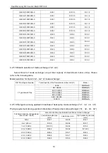 Preview for 22 page of Gree GMV-Q1010WM/B-X Owner'S Manual