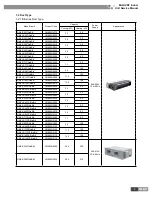 Предварительный просмотр 6 страницы Gree GMV-R series Service Manual