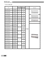 Предварительный просмотр 9 страницы Gree GMV-R series Service Manual