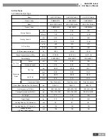 Предварительный просмотр 18 страницы Gree GMV-R series Service Manual