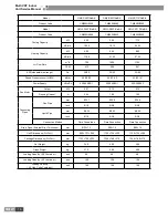 Предварительный просмотр 19 страницы Gree GMV-R series Service Manual