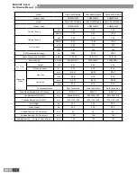 Предварительный просмотр 21 страницы Gree GMV-R series Service Manual