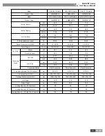 Предварительный просмотр 22 страницы Gree GMV-R series Service Manual