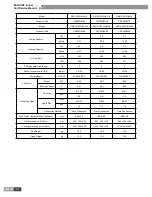 Предварительный просмотр 31 страницы Gree GMV-R series Service Manual