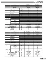 Предварительный просмотр 36 страницы Gree GMV-R series Service Manual