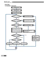 Предварительный просмотр 41 страницы Gree GMV-R series Service Manual