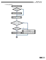 Предварительный просмотр 42 страницы Gree GMV-R series Service Manual