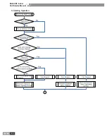 Предварительный просмотр 43 страницы Gree GMV-R series Service Manual