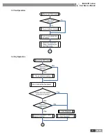 Предварительный просмотр 44 страницы Gree GMV-R series Service Manual