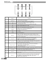 Предварительный просмотр 51 страницы Gree GMV-R series Service Manual