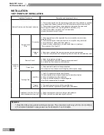 Предварительный просмотр 55 страницы Gree GMV-R series Service Manual