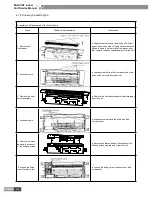 Предварительный просмотр 99 страницы Gree GMV-R series Service Manual