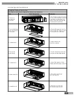 Предварительный просмотр 102 страницы Gree GMV-R series Service Manual