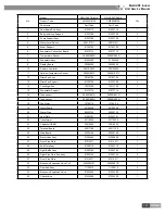 Предварительный просмотр 126 страницы Gree GMV-R series Service Manual