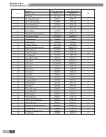 Предварительный просмотр 129 страницы Gree GMV-R series Service Manual