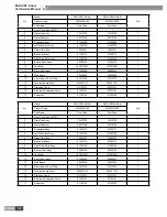 Предварительный просмотр 131 страницы Gree GMV-R series Service Manual