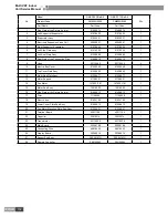 Предварительный просмотр 135 страницы Gree GMV-R series Service Manual