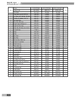 Предварительный просмотр 137 страницы Gree GMV-R series Service Manual