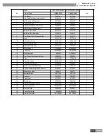 Предварительный просмотр 140 страницы Gree GMV-R series Service Manual