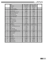 Предварительный просмотр 142 страницы Gree GMV-R series Service Manual