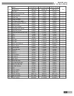 Предварительный просмотр 144 страницы Gree GMV-R series Service Manual