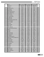 Предварительный просмотр 150 страницы Gree GMV-R series Service Manual