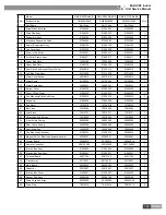 Предварительный просмотр 152 страницы Gree GMV-R series Service Manual