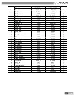 Предварительный просмотр 154 страницы Gree GMV-R series Service Manual