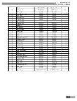 Предварительный просмотр 156 страницы Gree GMV-R series Service Manual