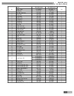 Предварительный просмотр 158 страницы Gree GMV-R series Service Manual