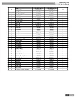 Предварительный просмотр 160 страницы Gree GMV-R series Service Manual