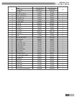 Предварительный просмотр 162 страницы Gree GMV-R series Service Manual