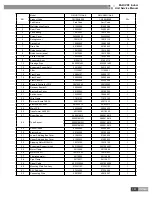 Предварительный просмотр 164 страницы Gree GMV-R series Service Manual