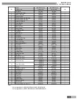 Предварительный просмотр 166 страницы Gree GMV-R series Service Manual