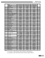 Предварительный просмотр 168 страницы Gree GMV-R series Service Manual