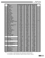 Предварительный просмотр 170 страницы Gree GMV-R series Service Manual