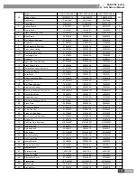 Предварительный просмотр 172 страницы Gree GMV-R series Service Manual