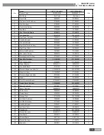 Предварительный просмотр 174 страницы Gree GMV-R series Service Manual