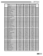 Предварительный просмотр 176 страницы Gree GMV-R series Service Manual