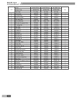 Предварительный просмотр 185 страницы Gree GMV-R series Service Manual