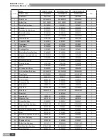 Предварительный просмотр 187 страницы Gree GMV-R series Service Manual