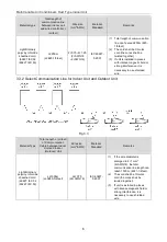 Preview for 11 page of Gree GMV series User Manual