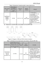 Предварительный просмотр 21 страницы Gree GMV-VDR10PH/SA-S Owner'S Manual