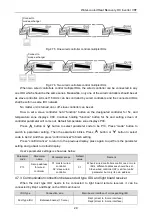 Preview for 32 page of Gree GMV-WQ120WM/A-F Owner'S Manual