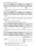 Preview for 45 page of Gree GMV-WQ120WM/A-F Owner'S Manual