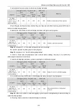 Preview for 48 page of Gree GMV-WQ120WM/A-F Owner'S Manual