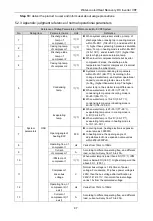 Preview for 50 page of Gree GMV-WQ120WM/A-F Owner'S Manual