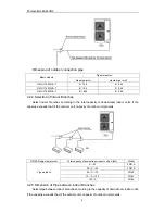 Предварительный просмотр 12 страницы Gree GMV-Y120WL/A-T Owner'S Manual