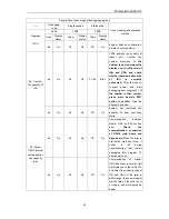 Предварительный просмотр 27 страницы Gree GMV-Y120WL/A-T Owner'S Manual