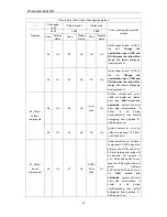 Предварительный просмотр 28 страницы Gree GMV-Y120WL/A-T Owner'S Manual